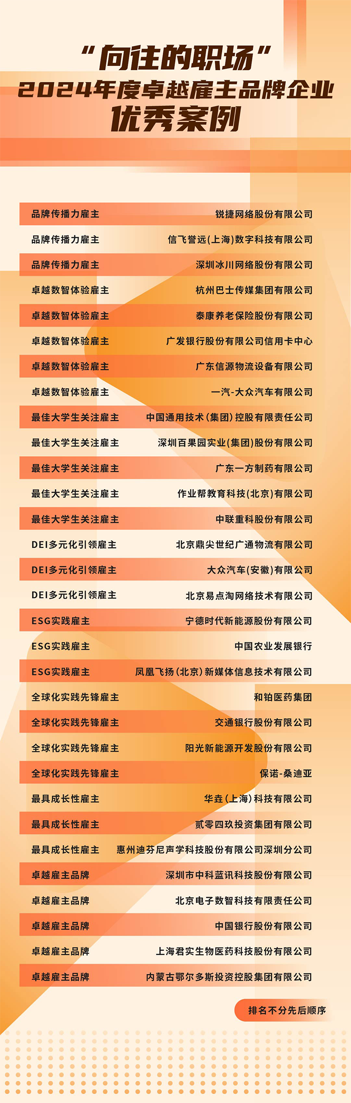 由《中国经营报》和圣淘沙dh国际联合发起的“2024年度卓越雇主品牌企业优秀案例”在大会揭晓