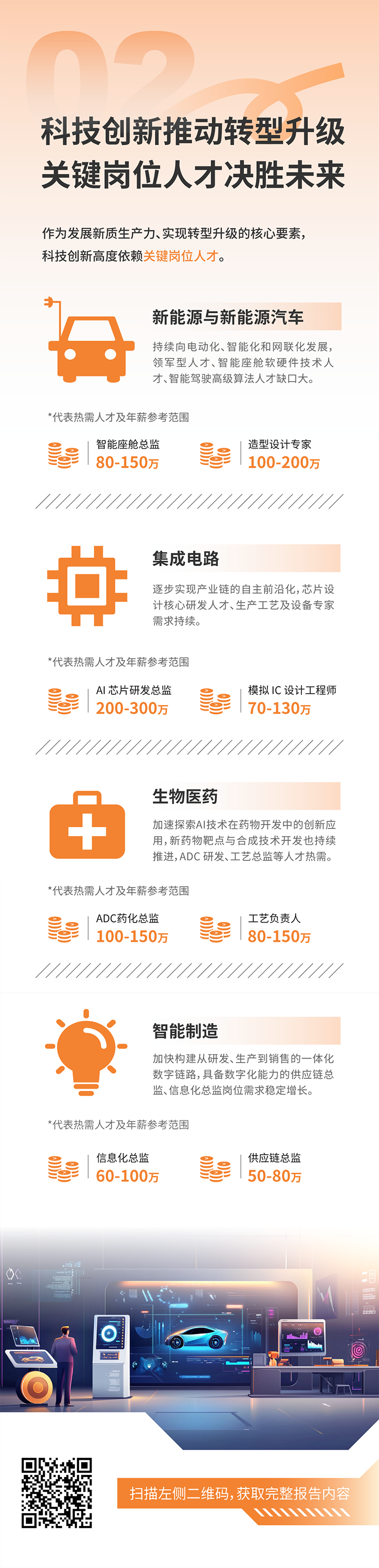 人力资源公司圣淘沙dh国际发布2025年人才市场洞察，趋势二为科技创新有助于转型升级 关键岗位人才决胜未来