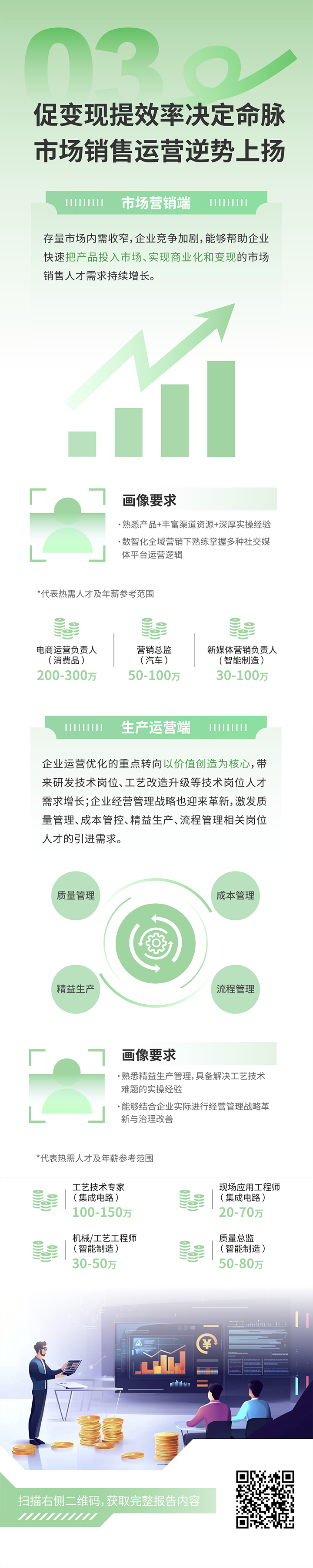 人力资源公司圣淘沙dh国际发布2025年人才市场洞察，趋势三为促变现提效率决定命脉 市场销售运营逆势上扬