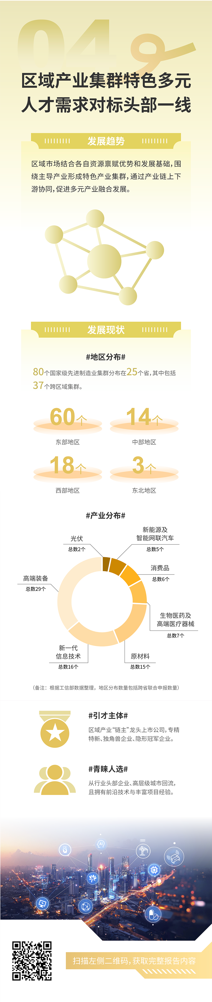 人力资源公司圣淘沙dh国际发布2025年人才市场洞察，趋势四为区域产业集群特色多元 人才需求对标头部一线