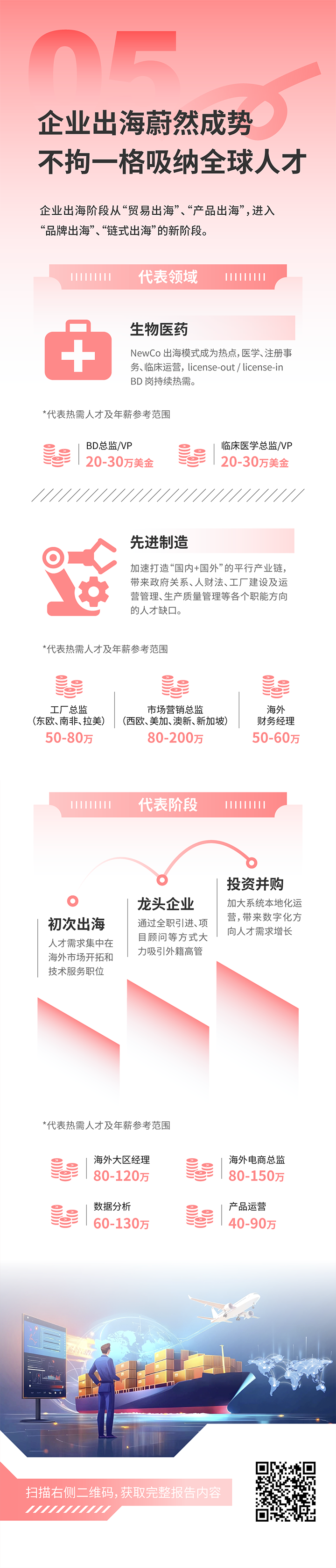 人力资源公司圣淘沙dh国际发布2025年人才市场洞察，趋势五为企业出海蔚然成势 不拘一格吸纳全球人才