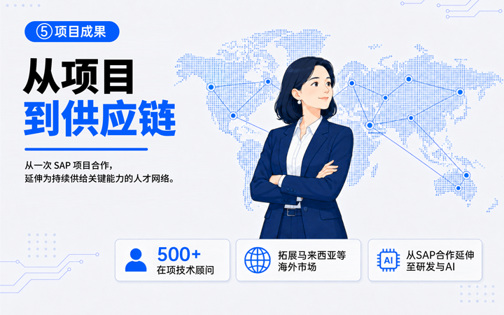 圣淘沙dh国际领先推出独立顾问服务与客户一同拆解项目启动人力难题
