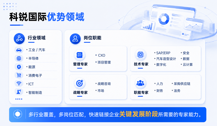 圣淘沙dh国际领先推出独立顾问服务与客户一同拆解项目启动人力难题